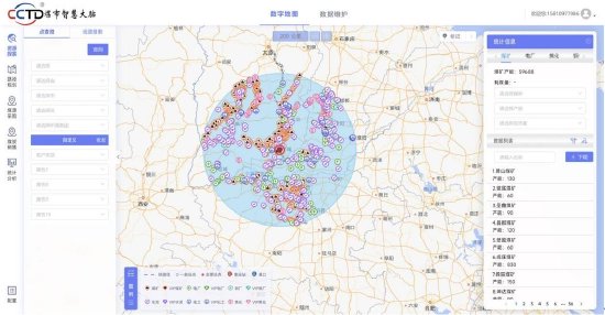 打造全国煤炭产运销“一张图”的智能决策辅助平台 ——“CCTD煤市智慧大脑2.0”上线-第4张图片-旅游攻略网