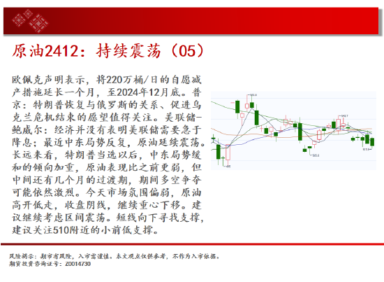 中天期货:原油持续震荡 生猪底部大震荡-第4张图片-旅游攻略网