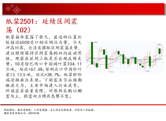 中天期货:原油持续震荡 生猪底部大震荡-第16张图片-旅游攻略网