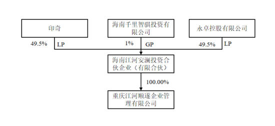 300亿力帆科技换帅，“汽车狂人”李书福“放权”？-第8张图片-旅游攻略网