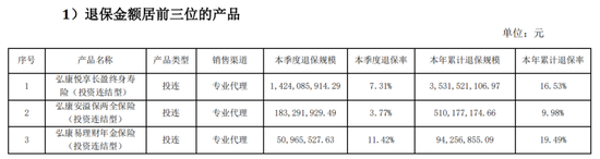 投连险遭大规模退保超40亿 弘康人寿前三季度保费净利双双跳水-第1张图片-旅游攻略网