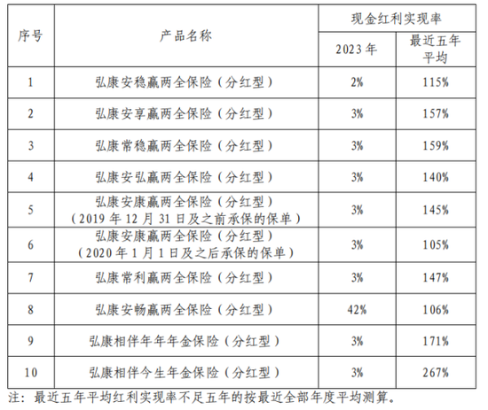 投连险遭大规模退保超40亿 弘康人寿前三季度保费净利双双跳水-第2张图片-旅游攻略网