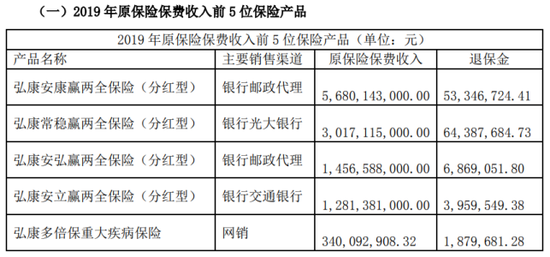 投连险遭大规模退保超40亿 弘康人寿前三季度保费净利双双跳水-第3张图片-旅游攻略网