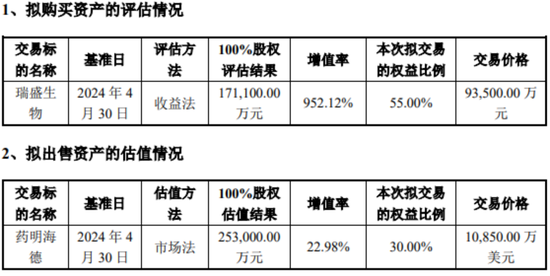 海利生物1元甩卖子公司前，“牛散”章建平开始撤退！-第8张图片-旅游攻略网