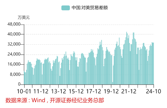 开源证券田渭东：国内产业链强化应对外围变化（附操作策略）-第2张图片-旅游攻略网