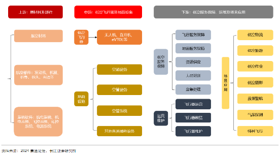 开源证券田渭东：国内产业链强化应对外围变化（附操作策略）-第4张图片-旅游攻略网