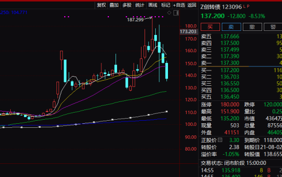 注意！不操作亏超26%！只剩3天-第1张图片-旅游攻略网