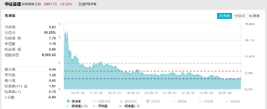 ETF日报：低空经济产业和传统的航空装备产业链有一定的重合，产业的发展也会利好军工板块的表现-第1张图片-旅游攻略网