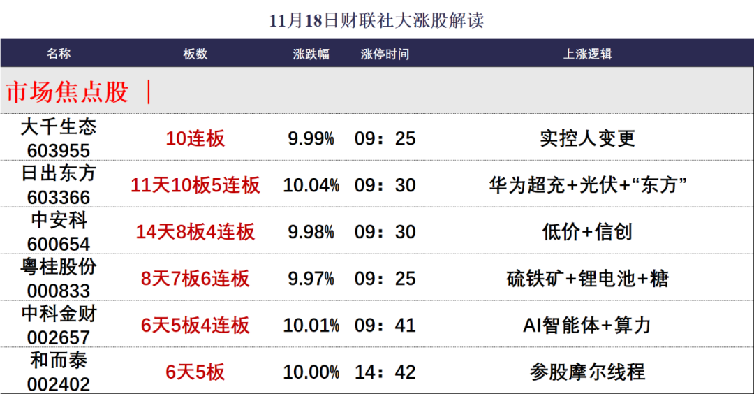 晚报| 中央空管委即将在六个城市开展eVTOL试点！高盛又发声了！11月18日影响市场重磅消息汇总-第2张图片-旅游攻略网