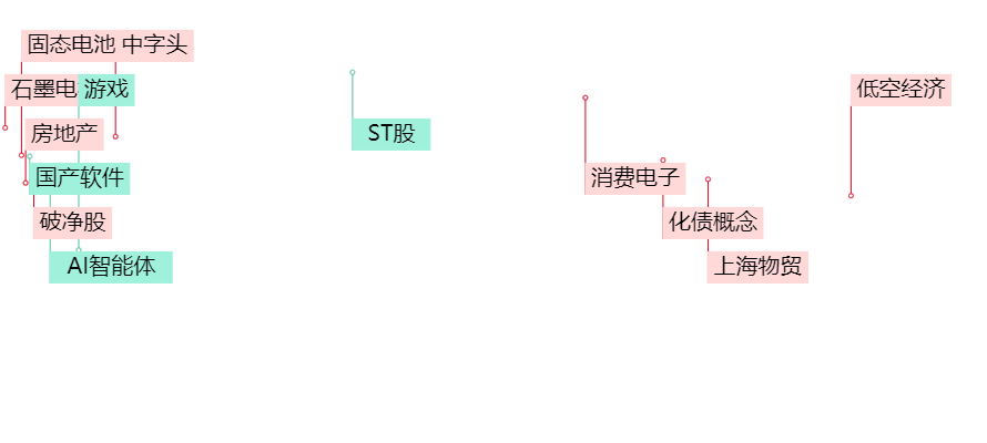 晚报| 中央空管委即将在六个城市开展eVTOL试点！高盛又发声了！11月18日影响市场重磅消息汇总-第3张图片-旅游攻略网