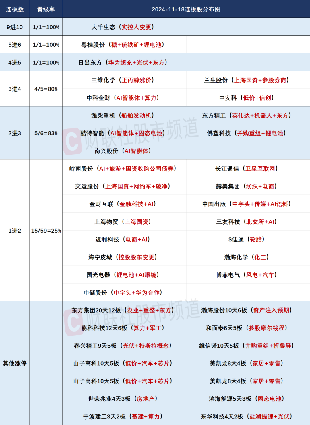 晚报| 中央空管委即将在六个城市开展eVTOL试点！高盛又发声了！11月18日影响市场重磅消息汇总-第4张图片-旅游攻略网