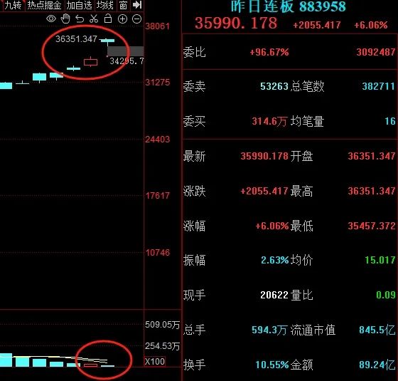 晚报| 中央空管委即将在六个城市开展eVTOL试点！高盛又发声了！11月18日影响市场重磅消息汇总-第6张图片-旅游攻略网