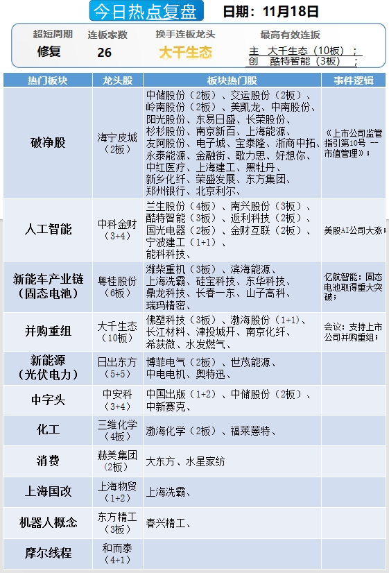 晚报| 中央空管委即将在六个城市开展eVTOL试点！高盛又发声了！11月18日影响市场重磅消息汇总-第13张图片-旅游攻略网