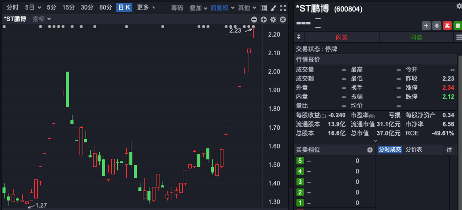 8连板大牛股，遭证监会立案调查！-第1张图片-旅游攻略网