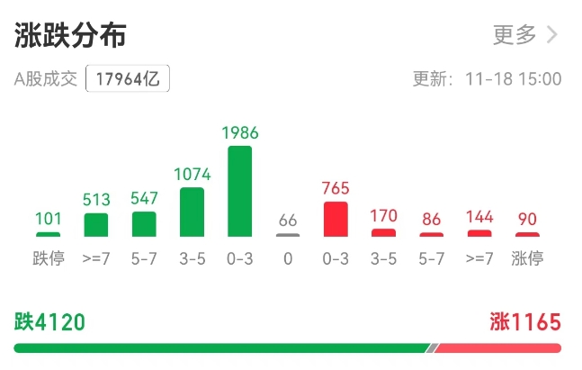 沪指3300点面临考验，A股为何连跌三天-第2张图片-旅游攻略网