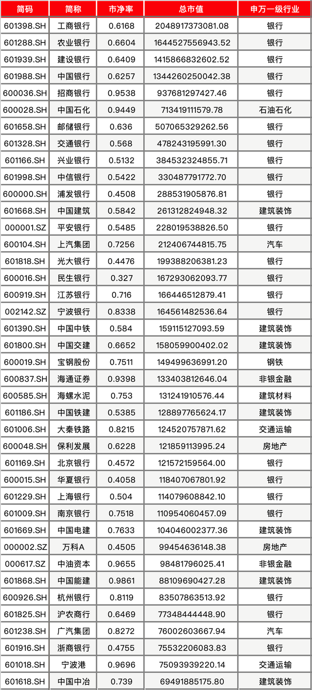 破净股逆势爆发！市值管理指引落地，市场风格切换成功了吗？-第1张图片-旅游攻略网