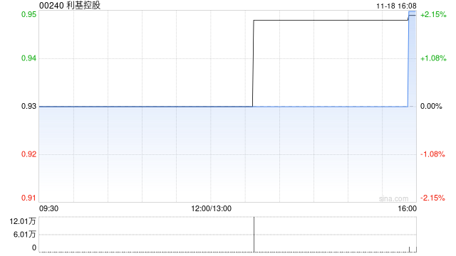 利基控股拟向无锡市惠城水务集团出售无锡钱惠污水处理75.576%权益-第1张图片-旅游攻略网