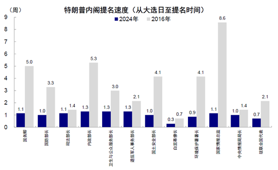 中金：特朗普政策与交易的路径推演-第3张图片-旅游攻略网