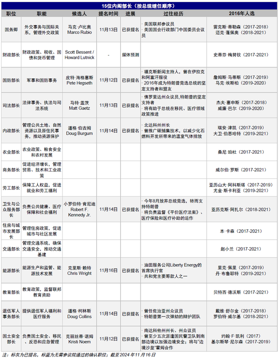 中金：特朗普政策与交易的路径推演-第4张图片-旅游攻略网