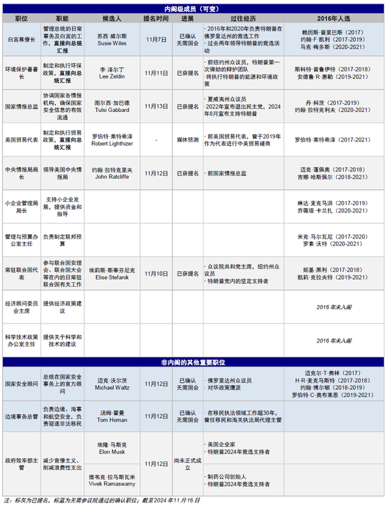 中金：特朗普政策与交易的路径推演-第5张图片-旅游攻略网