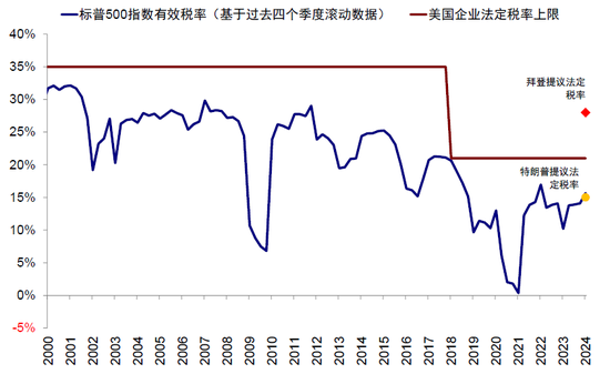 中金：特朗普政策与交易的路径推演-第6张图片-旅游攻略网