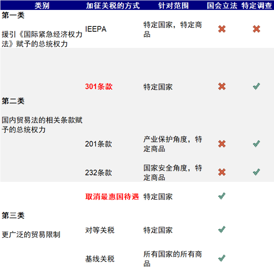 中金：特朗普政策与交易的路径推演-第7张图片-旅游攻略网