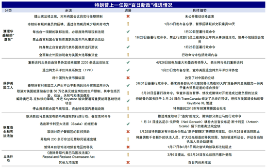 中金：特朗普政策与交易的路径推演-第8张图片-旅游攻略网