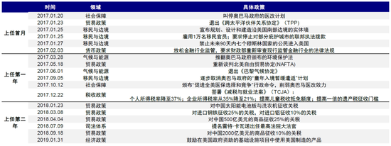 中金：特朗普政策与交易的路径推演-第9张图片-旅游攻略网