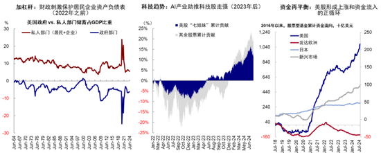 中金：特朗普政策与交易的路径推演-第12张图片-旅游攻略网