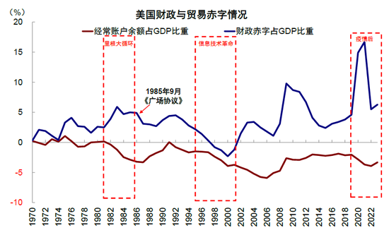 中金：特朗普政策与交易的路径推演-第13张图片-旅游攻略网