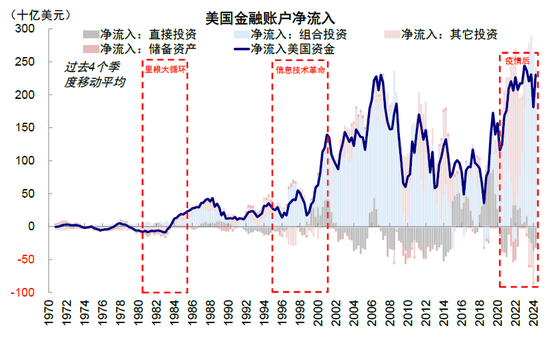 中金：特朗普政策与交易的路径推演-第14张图片-旅游攻略网