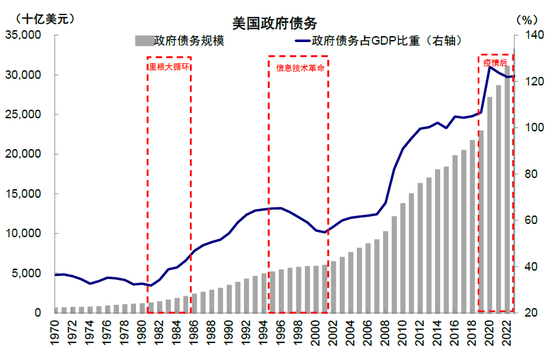 中金：特朗普政策与交易的路径推演-第15张图片-旅游攻略网