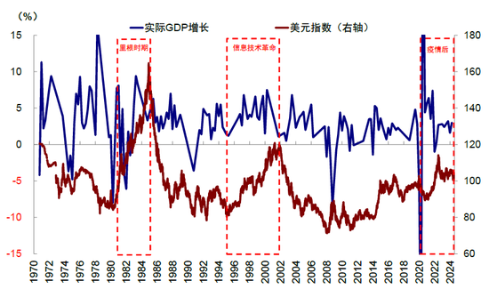 中金：特朗普政策与交易的路径推演-第16张图片-旅游攻略网