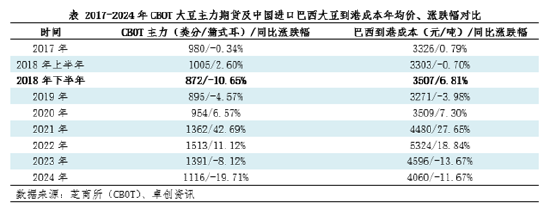 特朗普任期下的全球大豆市场变化与未来展望-第3张图片-旅游攻略网