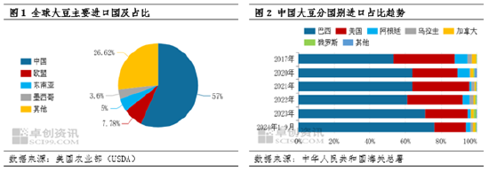 特朗普任期下的全球大豆市场变化与未来展望-第4张图片-旅游攻略网