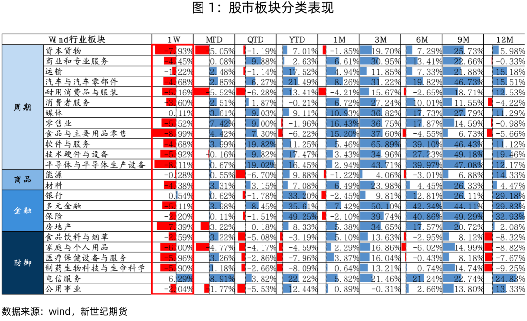 股指表现及展望简评-第3张图片-旅游攻略网