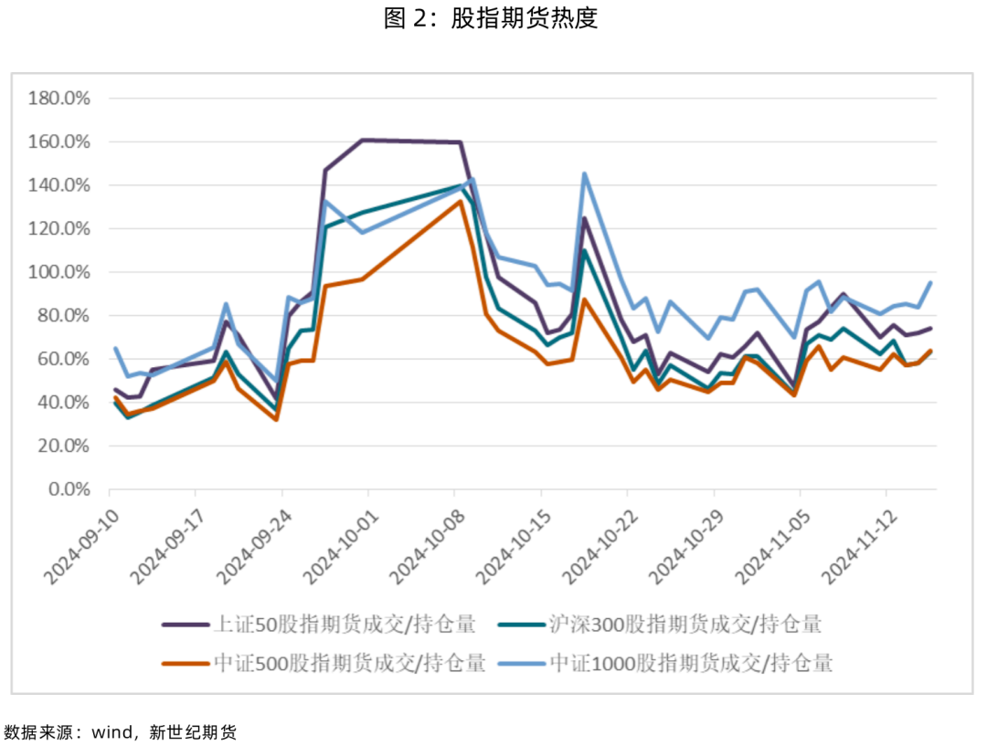 股指表现及展望简评-第4张图片-旅游攻略网