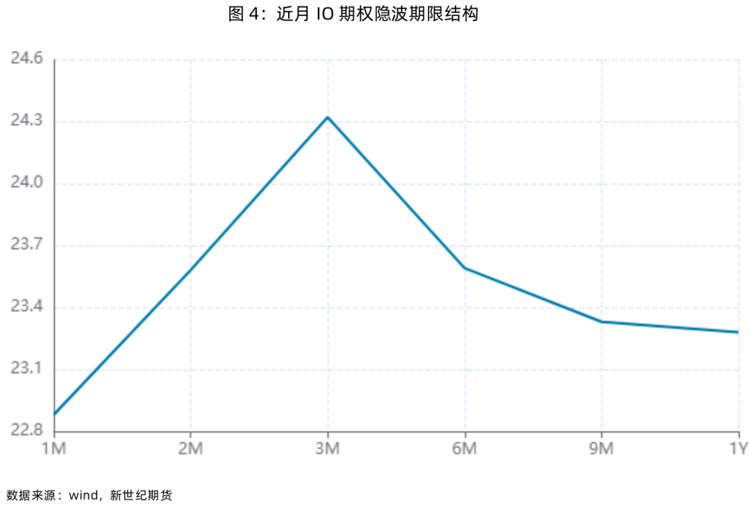 股指表现及展望简评-第6张图片-旅游攻略网