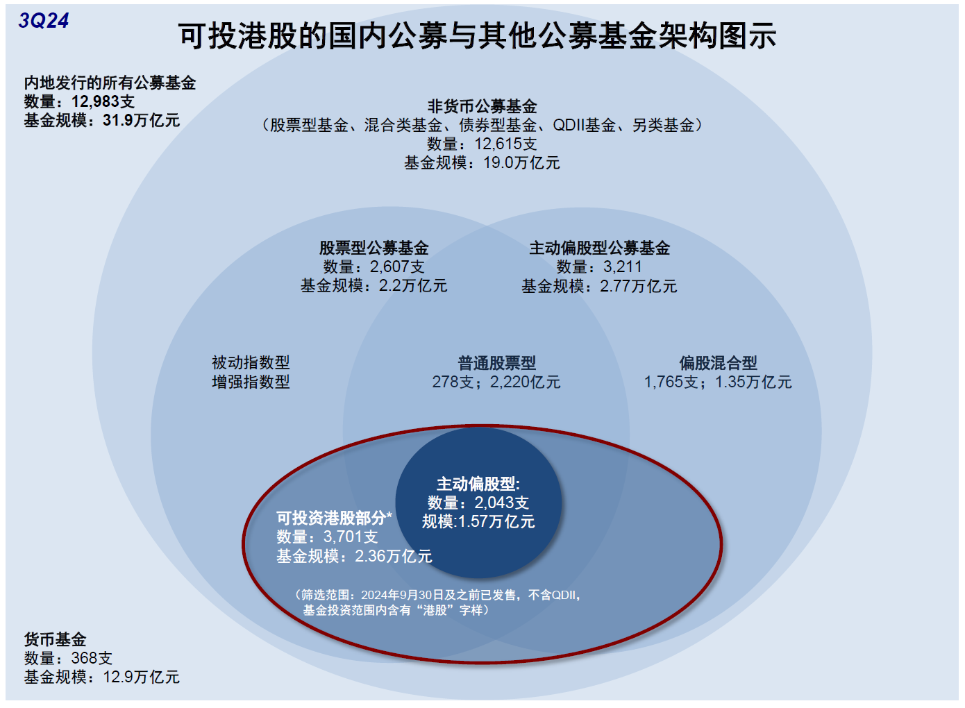 公募三季度青睐新经济港股 增持阿里减持两只“中字头”-第1张图片-旅游攻略网