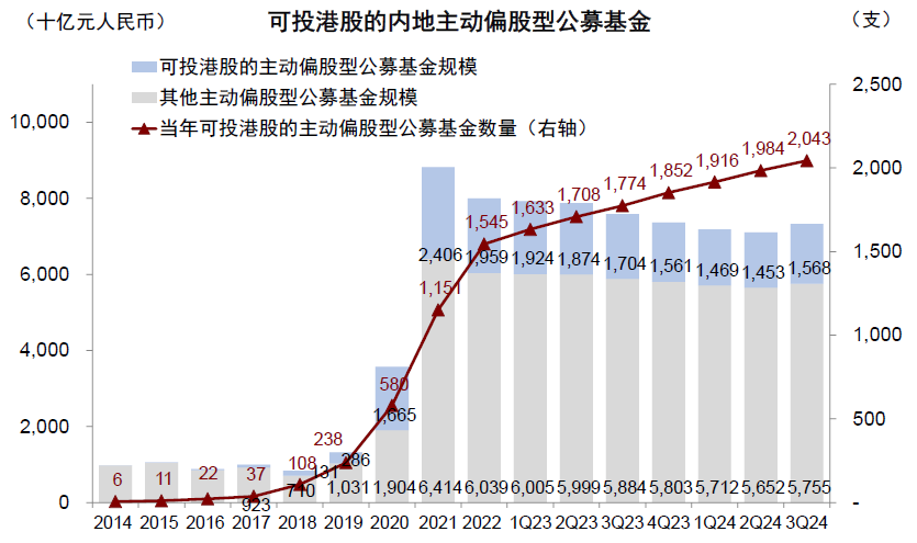 公募三季度青睐新经济港股 增持阿里减持两只“中字头”-第2张图片-旅游攻略网