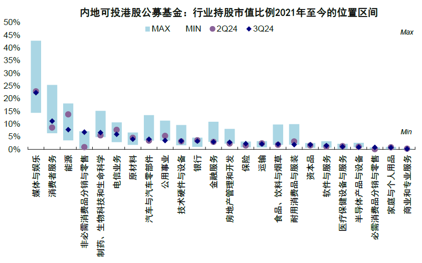 公募三季度青睐新经济港股 增持阿里减持两只“中字头”-第7张图片-旅游攻略网