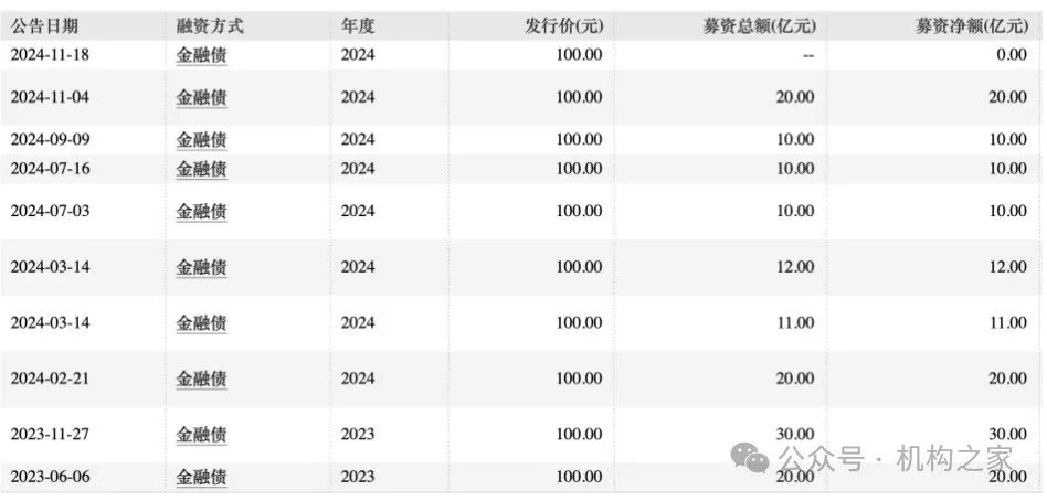 营业费用率急升、短债占比近九成，信达证券再发10亿永续债解燃眉之急-第1张图片-旅游攻略网