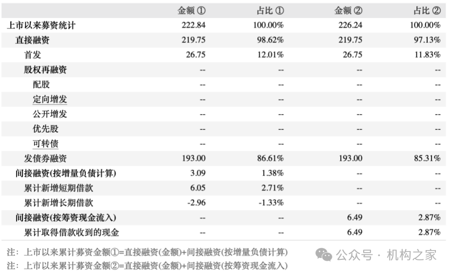 营业费用率急升、短债占比近九成，信达证券再发10亿永续债解燃眉之急-第2张图片-旅游攻略网