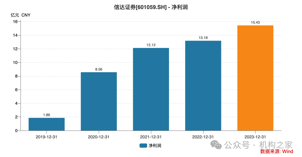 营业费用率急升、短债占比近九成，信达证券再发10亿永续债解燃眉之急-第5张图片-旅游攻略网