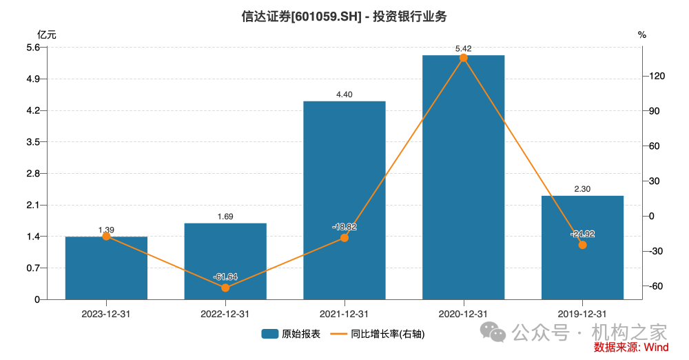 营业费用率急升、短债占比近九成，信达证券再发10亿永续债解燃眉之急-第7张图片-旅游攻略网