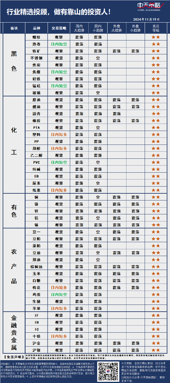 中天策略:11月19日市场分析-第3张图片-旅游攻略网