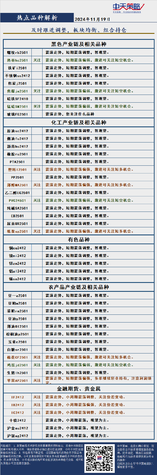 中天策略:11月19日市场分析-第4张图片-旅游攻略网