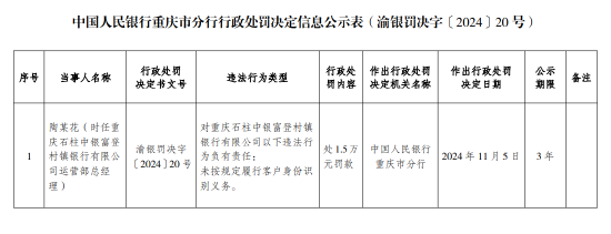 重庆石柱中银富登村镇银行被罚25.28万元：因未按规定履行客户身份识别义务等违法行为-第2张图片-旅游攻略网