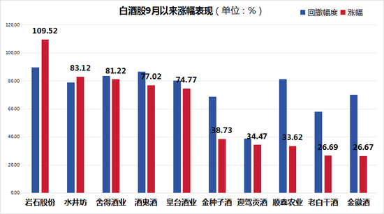 顺鑫农业并不“顺心”：毛利率下降，股价涨幅不及平均，光瓶酒市场地位堪忧-第1张图片-旅游攻略网