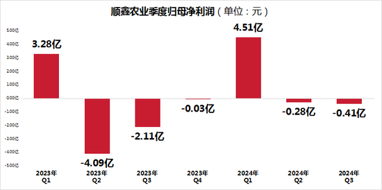 顺鑫农业并不“顺心”：毛利率下降，股价涨幅不及平均，光瓶酒市场地位堪忧-第2张图片-旅游攻略网